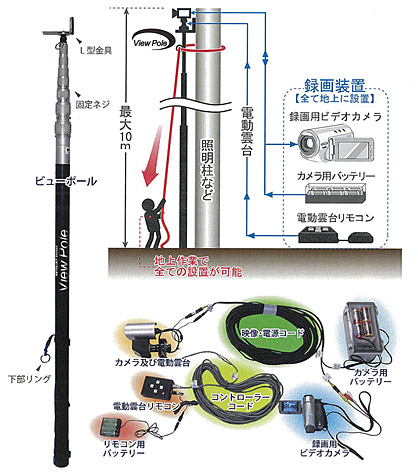 ビューポール(高所撮影装置)